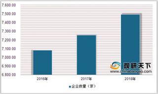 2019年中国拍卖行业市场现状：不动产业务占据拍卖市场主导位置