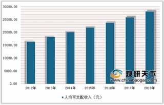 2019年中国旅游景区行业将深耕细分市场 在线门票销售渗透率将持续增长