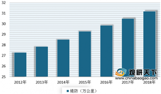 2018年我国较主要水利工程建成情况分析 江河堤防长度与农村水电站装机容量不断增长