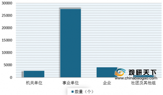 2018年我国水利行业从业人员与工资、改革及管理情况分析