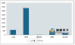 嘉士伯精酿中心正式竣工 我国酿酒行业白酒销售市场发展最为拔尖