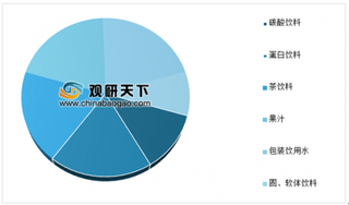 国民果汁”汇源被冻结41亿资产 大健康是我国果汁行业消费趋势