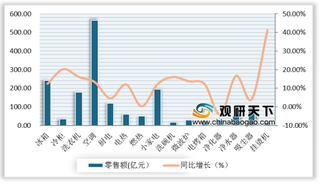 家电红顶奖盛典在京举行 高端家电成为中国家电市场亮点