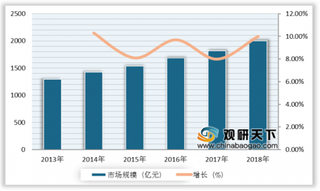 2019年中国殡葬行业发展现状 市场规模稳步增长