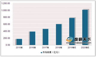 购买儿童天赋基因检测成热门 我国消费级基因检测市场前景广阔