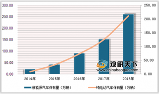 江苏30款新能源汽车展开83公里拉力赛 我国燃料电池汽车产业发展可期