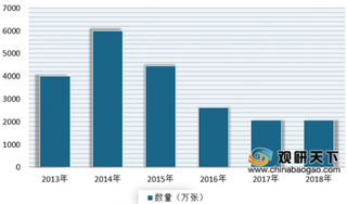 2019年我国皮草行业产销市场增速放缓 毛皮动物养殖业开始推动行业高质量发展