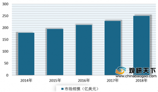 2019年我国洗衣液行业在洗衣剂中占比逐步增长 目前市场主要有四类参与者