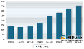 2019年我国中药材行业市场需求拉动产销增长 未来仍有很大增长空间