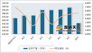 2019年我国有色金属行业产量不断上升 政策出台推动绿色转型升级道路