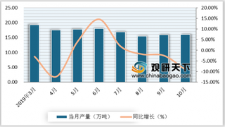 2019年中国农药行业市场现状及发展趋势分析:即将面临行业大洗牌