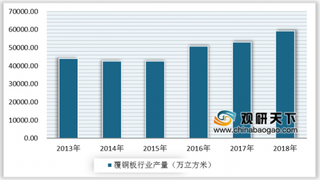 2019年中国覆铜板行业市场集中度较低 玻纤布基CCL产量超过60%