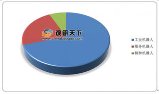 温柔”机器人--SCARA机械手正式使用 我国工业机器人行业产销量稳步增长