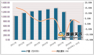 茅台跃居国内首家千亿酒企 我国白酒市场“两超多强”的格局将逐步凸显