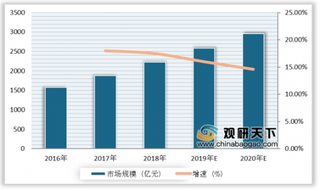 伊利婴幼儿羊奶粉“悠滋小羊”即将上市 我国婴幼儿奶粉市场规模呈递增态势