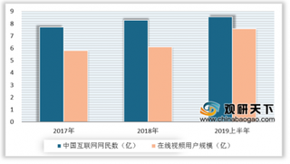 2020年起网剧可参评“白玉兰奖” 我国网剧行业竞争力提升