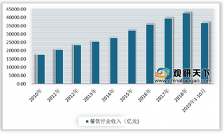 2019年中国餐饮垃圾处理行业政策利好发展 其需求规模将持续扩大