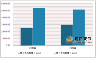 2019中国家电行业报告 价格战加速市场洗牌 企业转型寻求破局