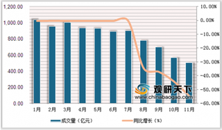 《中国互联网金融年报2019》发布 受政策监管P2P网络借贷风险大幅下降