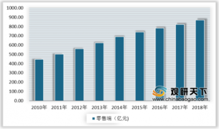 2019年中国卫生巾行业发展现状 市场规模持续增长