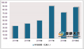 重庆举办2019中国机器人产业发展大会 国产机器人研发生产能力突飞猛进