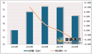 2020中国智能手机市场预测剖析 5G有望成国内手机市场实现增长的重要契机