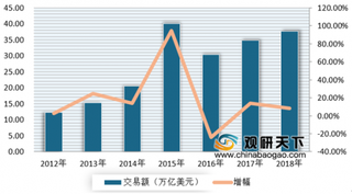 2019年我国互联网证券行业发展现状 个人投资者在境外市场渗透率逐年提升