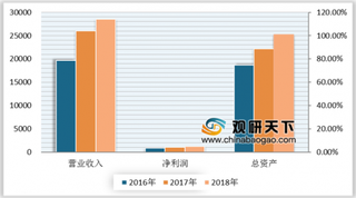 2019年我国汽车铝轮毂行业竞争情况 中信戴卡产出量位居第一