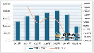 2019年中国涂料行业产量稳中有降 立邦市场份额稳居第一