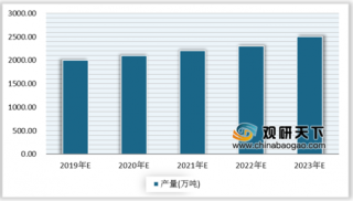 2019年中国氢能市场氢气产量规模预测：产量将近2000万吨