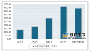 最新《中国外卖产业调查研究报告》出炉 中国外卖产业发展态势向好