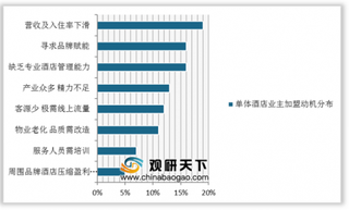 飞猪携菲住酒店联盟入局 我国单体酒店市场竞争升级