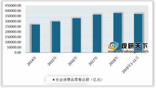 苏宁加大智慧零售基础设施投入 我国智慧零售行业发展前景广阔