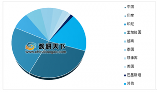 中缅再次签约5万吨大米合同 浅析我国大米市场进出口情况