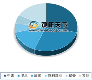 2019年全球锡资源高度集中 我国锡矿产量整体发展趋势波动较大