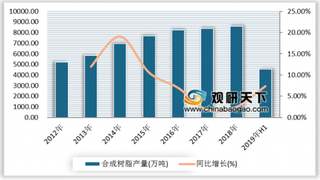 2019年中国合成材料细分市场发展现状及前景分析:需求旺盛