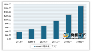 百度Apollo自动驾驶平台升级 助力我国自动驾驶应用场景落地