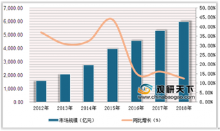 苹果、TCL、京东方等企业布局MiniLED 迷你LED将迎来规模化量产阶段