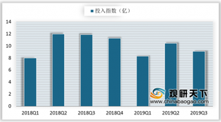 2019年三季度我国3C类信息流广告投入指数增长 以新闻资讯类综合媒体为主