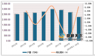 山东辉山乳业被强制退市 乳制品市场竞争激烈 伊利占据最大市场