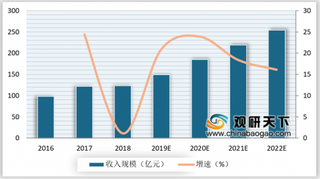 2019年我国SLG类移动游戏线上营销需长线运营 收入规模将提速增长