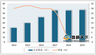 2019年我国金融租赁人才市场资金部门逐渐移至前台 应届生薪酬水平不断提高