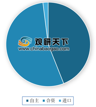 2019年11月国内汽车投诉仍以合资品牌为主 微型车近十年来投诉首破百宗