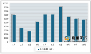 2019年中国刺绣品行业现状分析 进出口市场发展较好