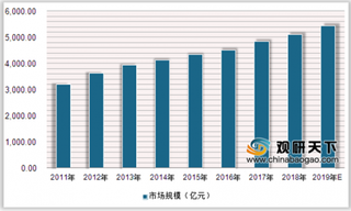 怡口蓮与怡口莲商标纠纷定案 我国休闲食品市场竞争激烈 入局者不断增加