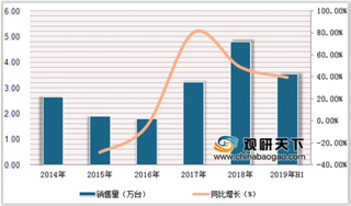 全球10强起重机械制造商中国占4席 我国起重机市场销量保持高速增长态势