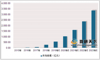 中国五矿进军黑龙江石墨市场 我国石墨产业有望进入千亿市场
