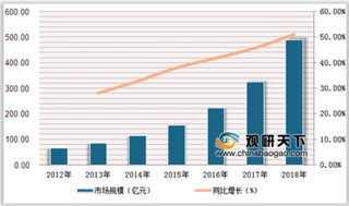 海南首个5G远程医疗指挥中心落地 我国5G智慧医疗市场潜力大