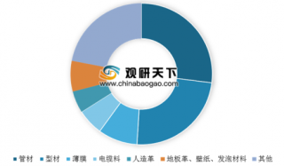 2019年中国PVC地板行业发展现状分析 出口呈高速增长态势