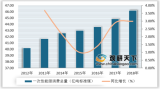 2019年中国余热发电行业市场竞争分析 杭锅股份和海陆重工双足鼎立